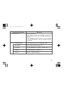 Предварительный просмотр 17 страницы Honda CBF250 Owner'S Manual