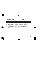 Предварительный просмотр 19 страницы Honda CBF250 Owner'S Manual