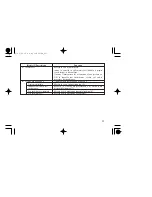 Предварительный просмотр 126 страницы Honda CBF250 Owner'S Manual