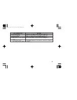 Предварительный просмотр 128 страницы Honda CBF250 Owner'S Manual