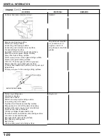 Предварительный просмотр 20 страницы Honda CBR 954RR Service Manual