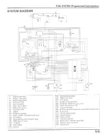 Предварительный просмотр 118 страницы Honda CBR600F4I 2001 Service Manual