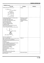 Предварительный просмотр 25 страницы Honda CBR900RR FIRE BLADE Shop Manual