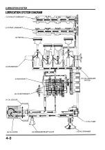 Предварительный просмотр 85 страницы Honda CBR900RR FIRE BLADE Shop Manual