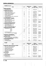 Preview for 20 page of Honda CBR900RR1997 Shop Manual