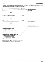 Preview for 340 page of Honda CBR900RR1997 Shop Manual