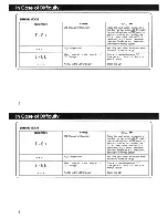 Предварительный просмотр 16 страницы Honda CDX-MG6156ZH Owner'S Manual