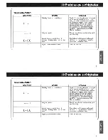 Предварительный просмотр 141 страницы Honda CDX-MG6156ZH Owner'S Manual