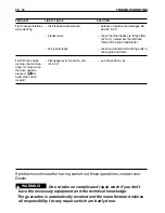 Preview for 48 page of Honda CG71505014H Owner'S Manual