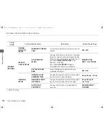 Предварительный просмотр 109 страницы Honda CR-V 2016 Owner'S Manual