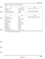 Preview for 37 page of Honda CR125R 1992-1997 Service Manual