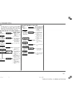 Предварительный просмотр 82 страницы Honda CR250R 2004 Owner'S Manual