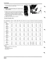 Предварительный просмотр 56 страницы Honda CR500R Service Manual