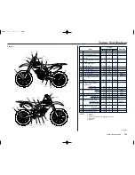 Preview for 149 page of Honda CRF450R 2006 Owner'S Manual