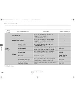 Preview for 301 page of Honda crosstour 2015 Quick Reference Manual