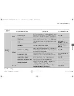 Preview for 306 page of Honda crosstour 2015 Quick Reference Manual