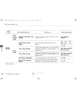 Preview for 307 page of Honda crosstour 2015 Quick Reference Manual