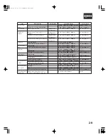 Предварительный просмотр 23 страницы Honda CSX 06 Manual