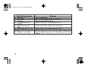 Preview for 25 page of Honda CTX200 Owner'S Manual