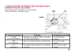 Preview for 160 page of Honda CTX200 Owner'S Manual