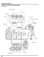 Предварительный просмотр 190 страницы Honda CTX700D Service Manual