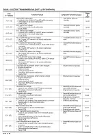 Предварительный просмотр 252 страницы Honda CTX700D Service Manual