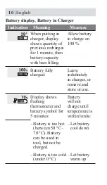 Предварительный просмотр 14 страницы Honda DPW3660XA Owner'S Manual