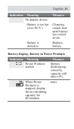 Предварительный просмотр 15 страницы Honda DPW3660XA Owner'S Manual