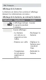 Предварительный просмотр 60 страницы Honda DPW3660XA Owner'S Manual