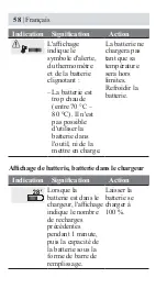 Предварительный просмотр 62 страницы Honda DPW3660XA Owner'S Manual