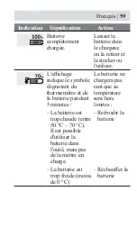 Предварительный просмотр 63 страницы Honda DPW3660XA Owner'S Manual