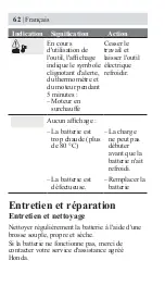 Предварительный просмотр 66 страницы Honda DPW3660XA Owner'S Manual