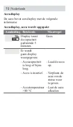 Предварительный просмотр 76 страницы Honda DPW3660XA Owner'S Manual