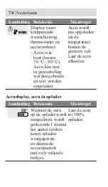 Предварительный просмотр 78 страницы Honda DPW3660XA Owner'S Manual