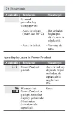 Предварительный просмотр 80 страницы Honda DPW3660XA Owner'S Manual