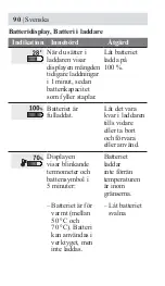 Предварительный просмотр 94 страницы Honda DPW3660XA Owner'S Manual