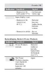 Предварительный просмотр 95 страницы Honda DPW3660XA Owner'S Manual