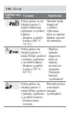 Предварительный просмотр 110 страницы Honda DPW3660XA Owner'S Manual