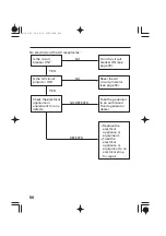 Предварительный просмотр 51 страницы Honda EM3100CX Owner'S Manual