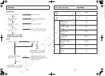 Предварительный просмотр 16 страницы Honda EU10i Owner'S Manual