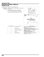 Предварительный просмотр 89 страницы Honda EU10iT1 Manual