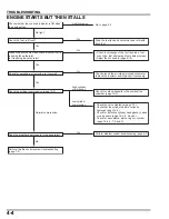 Preview for 51 page of Honda EU3000i Handi Manual