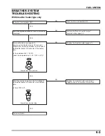 Preview for 76 page of Honda EU3000i Handi Manual