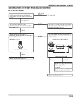 Preview for 106 page of Honda EU3000i Handi Manual