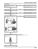 Preview for 108 page of Honda EU3000i Handi Manual