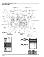 Preview for 117 page of Honda EU3000i Handi Manual