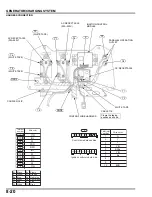 Preview for 123 page of Honda EU3000i Handi Manual