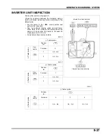 Preview for 130 page of Honda EU3000i Handi Manual