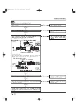 Предварительный просмотр 64 страницы Honda EU6500is Service Manual