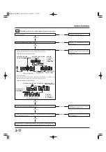 Preview for 106 page of Honda EU6500is Service Manual